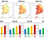 온실가스 이대로면 50년 뒤 '열스트레스' 발생일 11배 증가