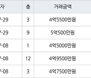 용인 신갈동 신흥덕 롯데캐슬레이시티 59㎡ 5억500만원에 거래