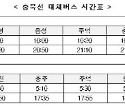 코레일, 영동선·충북선 중단 구간 대체버스 투입