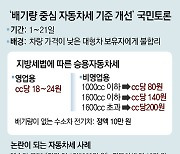 ‘배기량 중심’ 자동차세, 과세 기준 개편 나선다