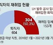 ‘짬짜미’ 감리-전문인력 부족… 부실아파트 키웠다