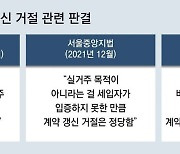 [단독]‘실거주 입증’ 법원 판결도 갈팡질팡