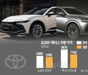 美·日보다 3000만원 비싸… 도요타·렉서스 `배짱장사`