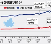 [THE FINANCE] `고금리 기조`에 위축된 부동산 투자 수요 채워지는 오피스… 분위기 반전 기대감 쑥