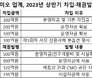 회사채 쓰고 차입 늘리고… 제약사 `R&D 쩐의전쟁`