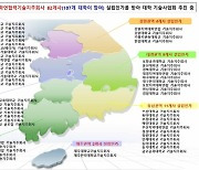 [스페셜리포트]연합형 기술지주회사, 지자체·대학 협력 기반 되려면