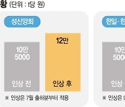 시멘트값 줄인상에 분양가 상승?… 시멘트-건설업계 ‘신경전’