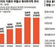 K부품·전장도 줄줄이 미국행… 국내 車산업 공동화 우려