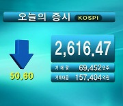 코스피 2,616.47 코스닥 909.76