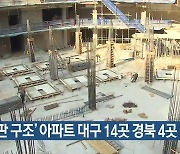 ‘무량판 구조’ 아파트 대구 14곳·경북 4곳