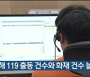 지난해 울산 119 출동 건수와 화재 건수 늘어