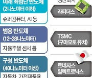 美 지원 등에 업은 日, 반도체 부활 ‘10년 계획’ 완성