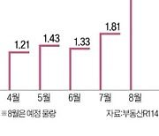 이달 서울 7300여 가구 분양