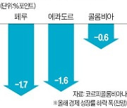 남미의 '눈물'…슈퍼 엘니뇨 피해액 3000억달러