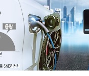 신차 할인·초봉 1억…車·배터리업계 '인력 충전' 전쟁