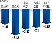 안전자산 선호 심리 커져…원화가치 급락