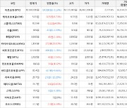 가상화폐 카이버네트워크 상승세... 전일대비 +29.63%