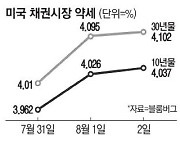 亞증시 휘청였지만 …"2011년 S&P 쇼크때와는 달라"