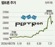 2차전지 다음은 제약·바이오 섹터라는데