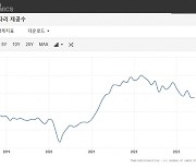 1200만건 치솟았던 美구인건수…'6월 958만건' 아직도 뜨거워