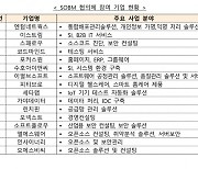 SBOM 협의체 킥오프…중소부터 대기업까지 한자리에