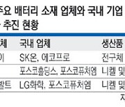 ‘IRA 대응’ 한중 배터리합작사, 지분율 ‘눈치싸움’