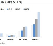 "이녹스첨단소재, 신규 고객 물량에 이녹스리튬 기대감까지 긍정적" [투자360]