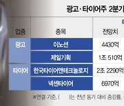 바닥 찍은 광고株···'투톱' 제일기획·이노션 날개 편다