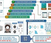 [부산소식] 물류현장 안전관리 시스템 지원사업 참여기업 모집