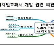 [게시판] 교육부, AI디지털교과서 아이디어 온라인 의견수렴