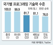 개발자 인력난, 돌파구는 GDC…베트남을 주목하는 이유