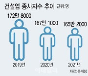 "일할 사람이 없다"…철근 누락 아파트 사태, 건설 인력난도 한몫