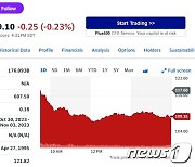 ‘미국 등급 강등 여파’ AMD 실적 예상 상회에도 7%↓(상보)