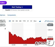 AMD 7%-엔비디아 5% 급락, 필라델피아반도체지수 3.80%↓(종합)