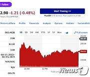 테슬라 2.67%-루시드 5.23%-리비안 5.09%, 전기차 일제↓(상보)