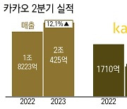 숨고른 카카오, 하반기엔 카카오톡·AI로 달린다