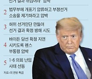 트럼프, ‘대선 뒤집기 혐의’ 기소 다음날 “이런 지지 처음” 감사인사