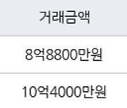 서울 하왕십리동 왕십리 자이 아파트 51㎡ 8억8800만원에 거래