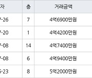 인천 청라동 청라LH 84㎡ 4억6900만원에 거래