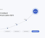 교육 평가 플랫폼 `별별선생`, 청정 리뷰 50만 건 돌파