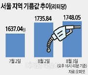 치솟는 기름값… 유류세 인하 연장?