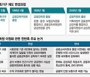 "감독-소비자보호로 나누자" "금융사 내부통제 내실화부터" [도마에 오른 금융감독체계]