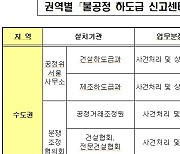 공정위, 추석 앞두고 ‘불공정 하도급 신고센터’ 운영