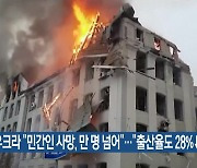 우크라 “민간인 사망, 만 명 넘어”…“출산율도 28%↓”