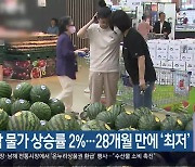 경남 물가 상승률 2%…28개월 만에 ‘최저’