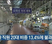 현대차 직원 20대 비중 13.4%에 불과