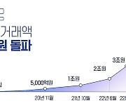 '마켓봄' 거래액 5조 돌파…딥페이크 범죄 막는 딥브레인AI [Geeks' Briefing]