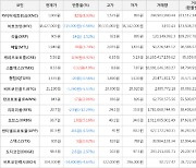 가상화폐 카이버네트워크 1,000원(+8.93%) 거래중