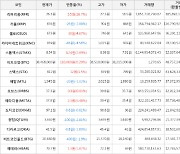 가상화폐 비트코인 38,468,000원(+0.29%) 거래중