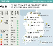 [표] 오늘의 날씨